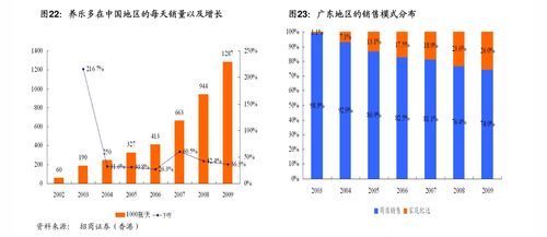 品類擴張加速與下沉市場深耕 京東集團健康增長的雙引擎解析